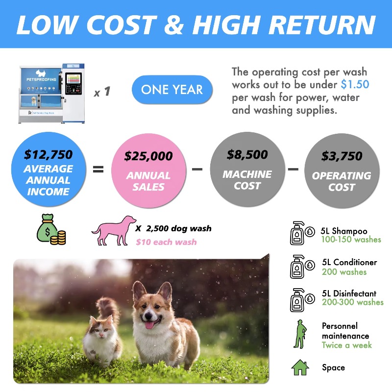 Station de lavage automatique  - Pet Supplies Wash Station avis et prix